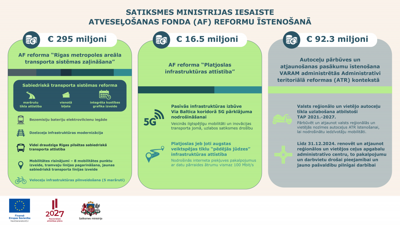 Rīgas un Pierīgas sabiedriskā transporta zaļināšanas reformas statuss un plānotie darbi