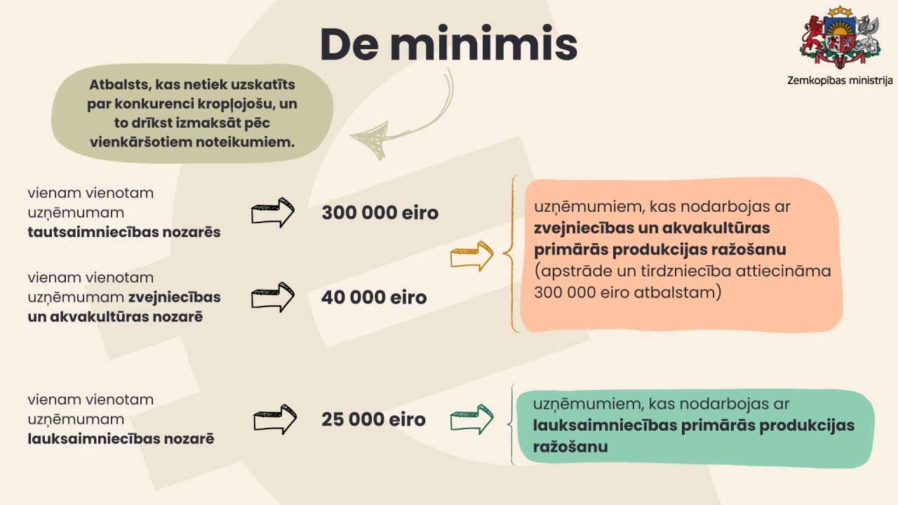 Gaidāms de minimis atbalsta palielinājums lauksaimniekiem