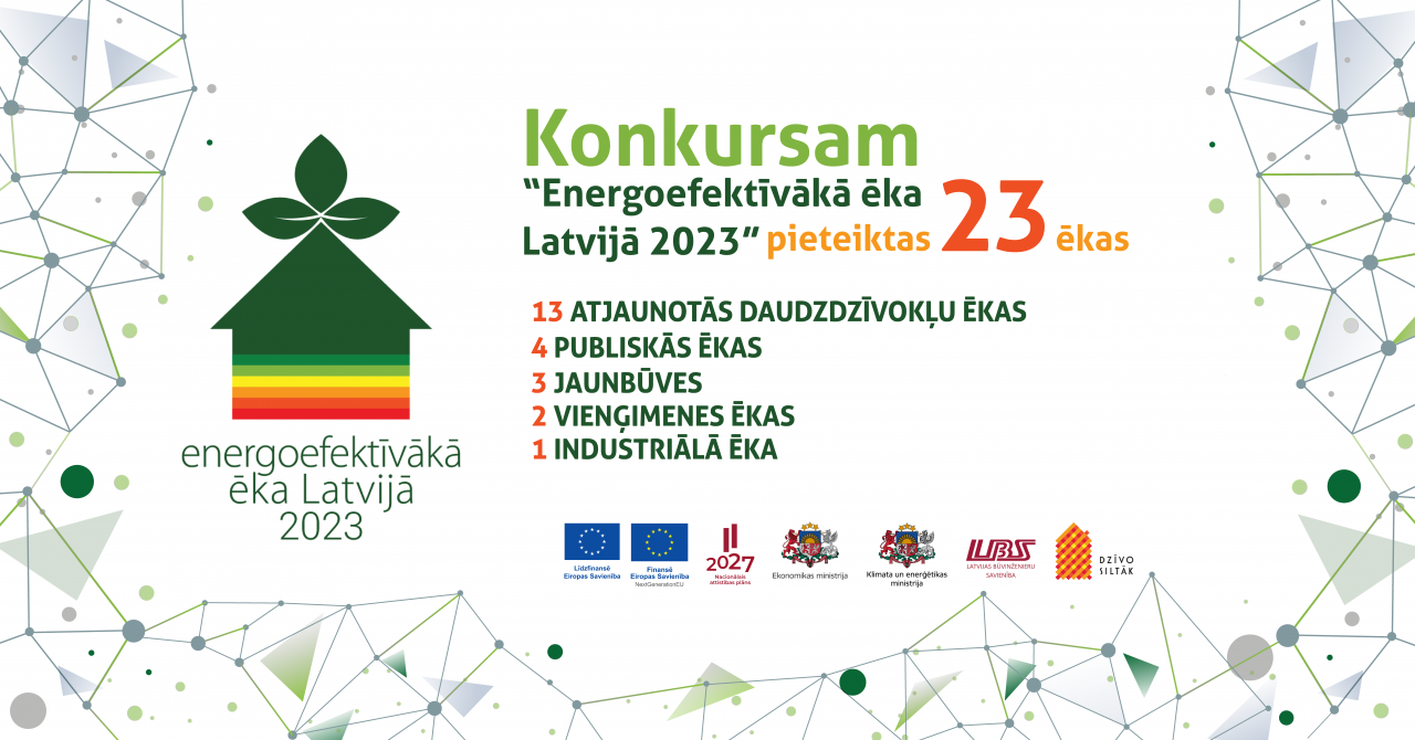 For the competition 'Most Energy-Efficient Building in Latvia 2023', 23 buildings have been submitted.