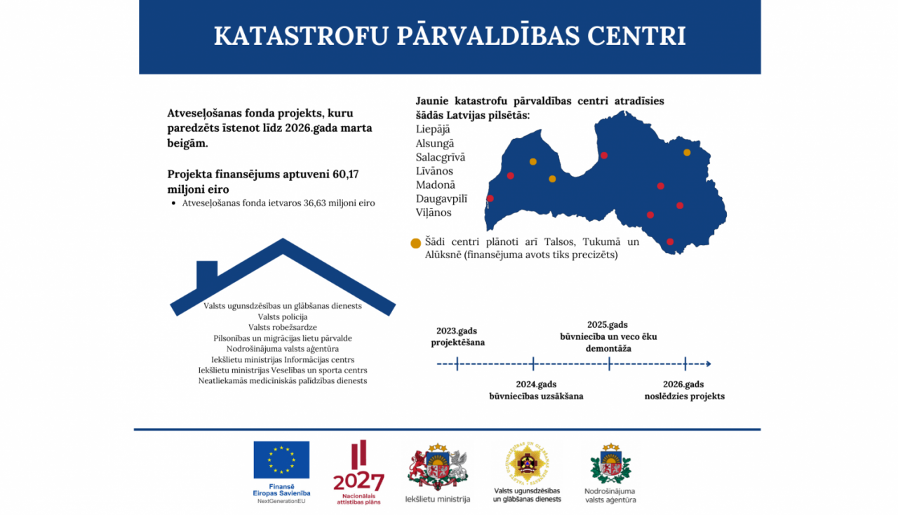 Atveseļošanas fonda ietvaros Latvijā tiks uzbūvēti jauni katastrofu pārvaldības centri