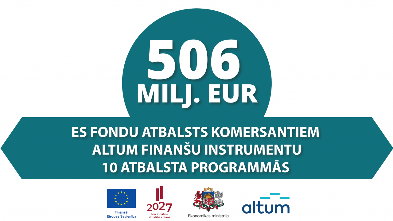 Altum finanšu instrumentu veidā komersantiem būs pieejams atbalsts vairāk kā 500 miljonu eiro apmērā