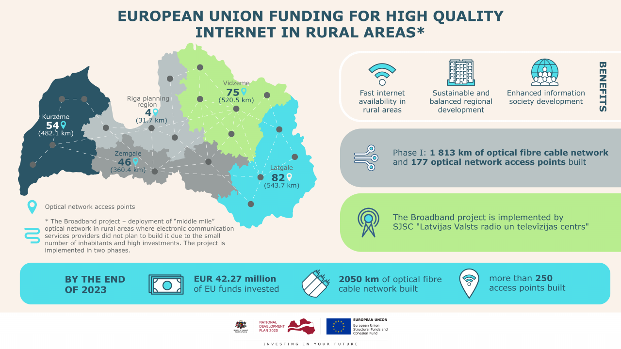 European Union Funding for High-Quality Internet in Rural Areas