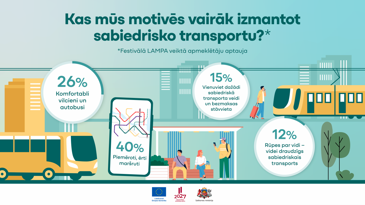 Pieejams un ērts sabiedriskais transports ir katalizators virzienā uz Eiropas zaļo mērķu sasniegšanu