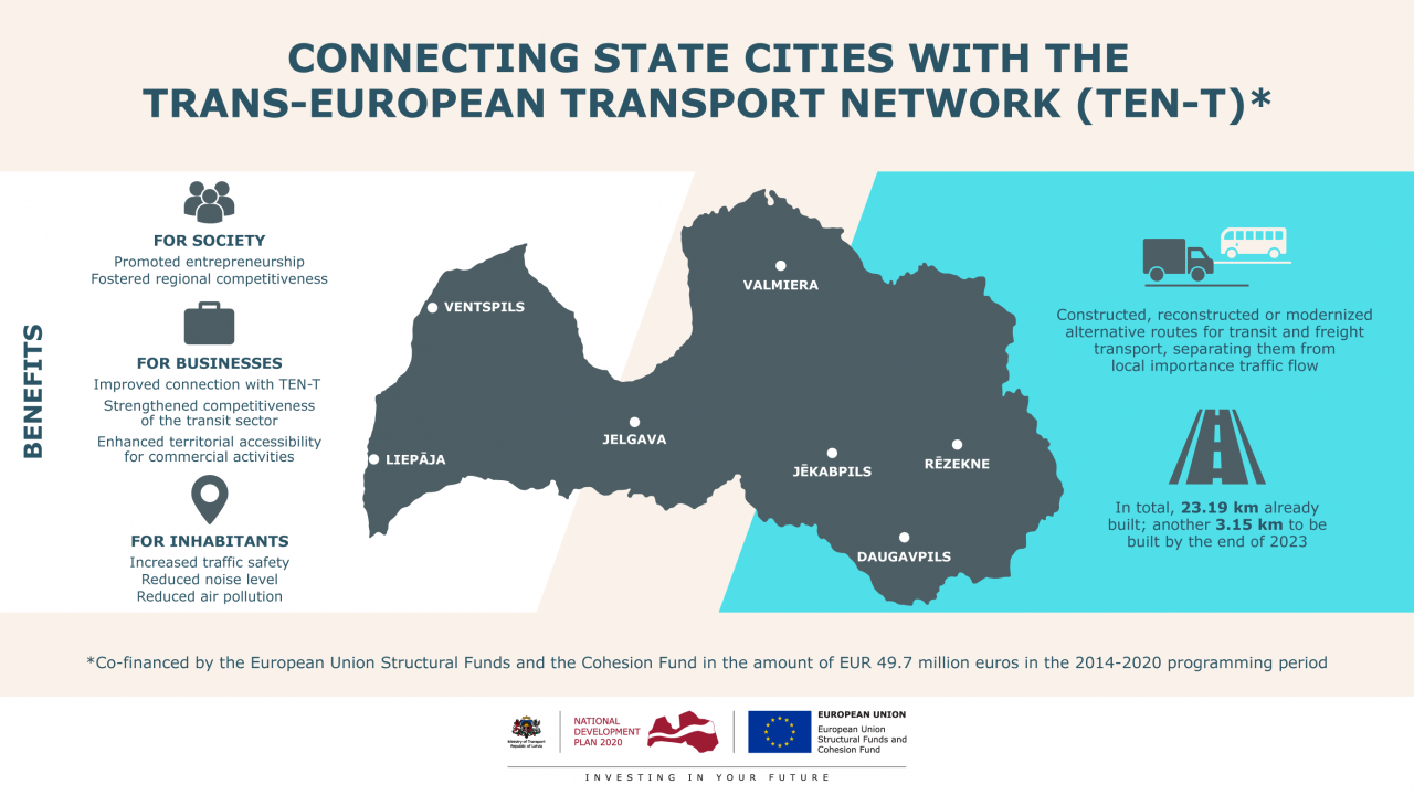 Connecting State Cities with Trans-European Transport Network