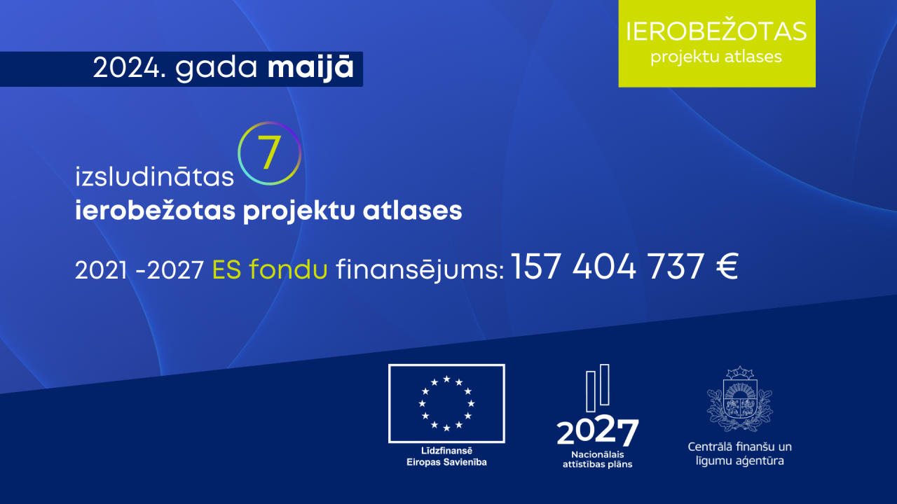 Maijā izsludinātas septiņas ierobežotas ES fondu projektu atlases par 157 miljoniem eiro: apkopojums